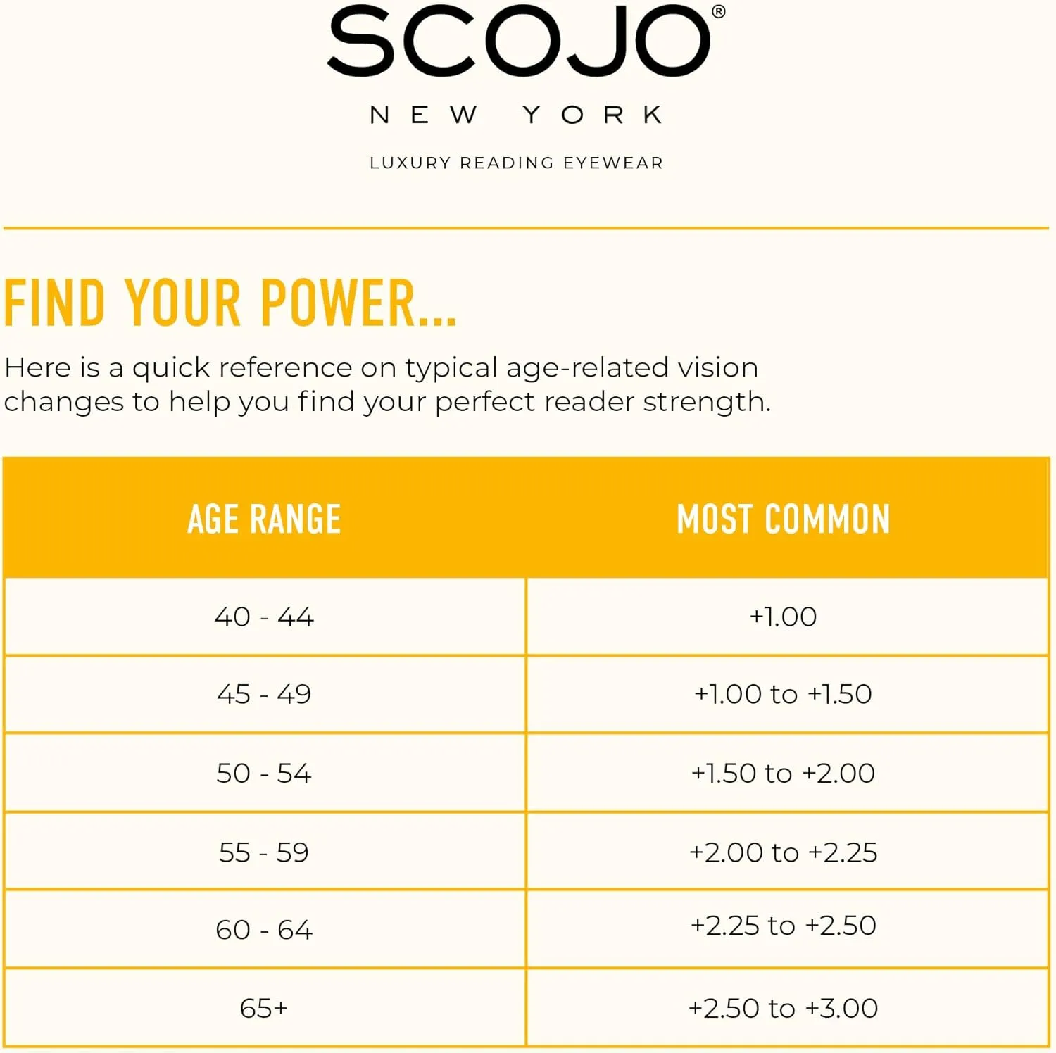 Scojo New York Gels Cupcake Cat Eye Reading Glasses, Handmade Scratch Resistant Readers for Women and Men