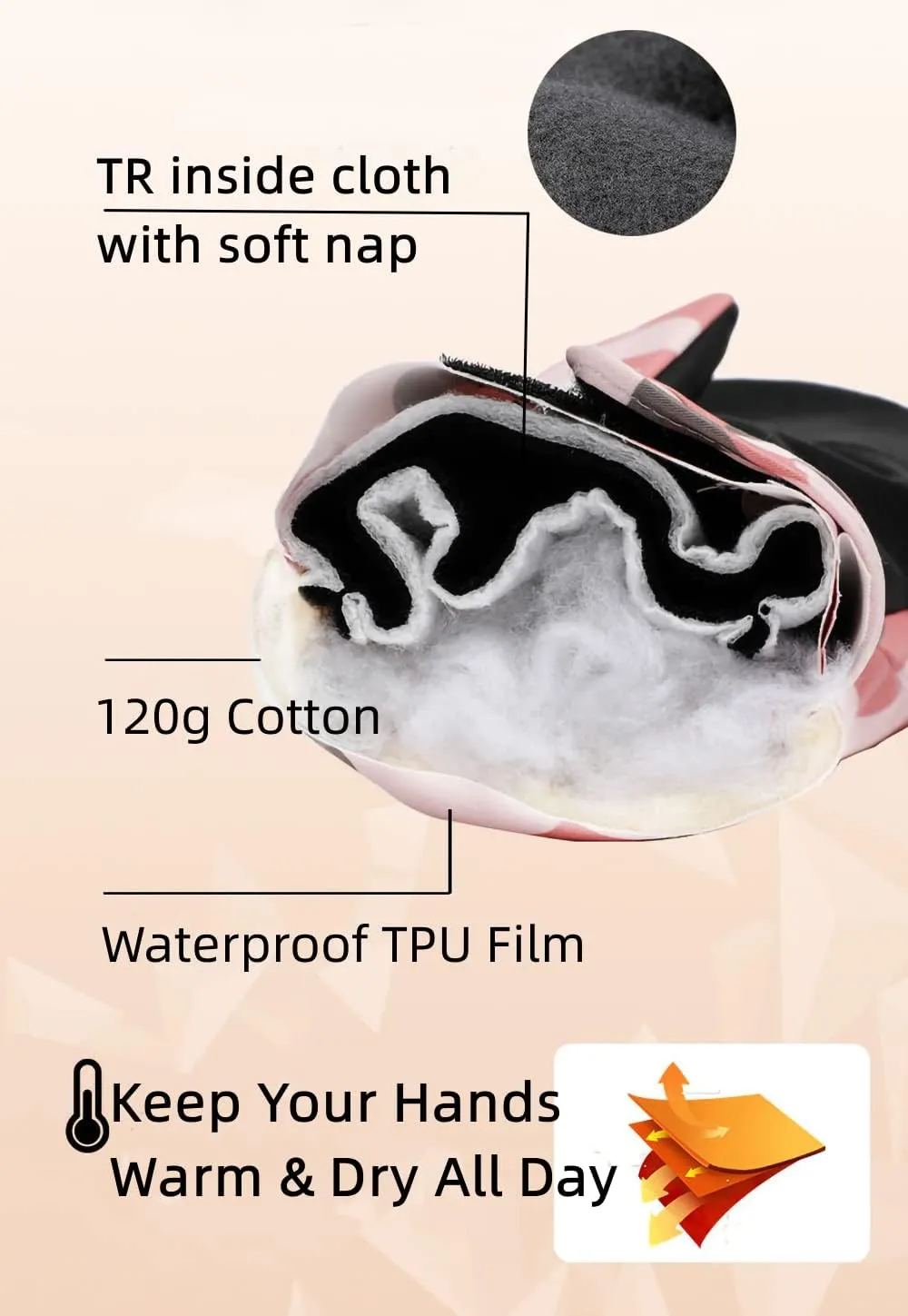 Ski Gloves, Waterproof Insulated Winter Gloves for Men Women, Touchscreen Liners Snow Gloves for Cold Weather