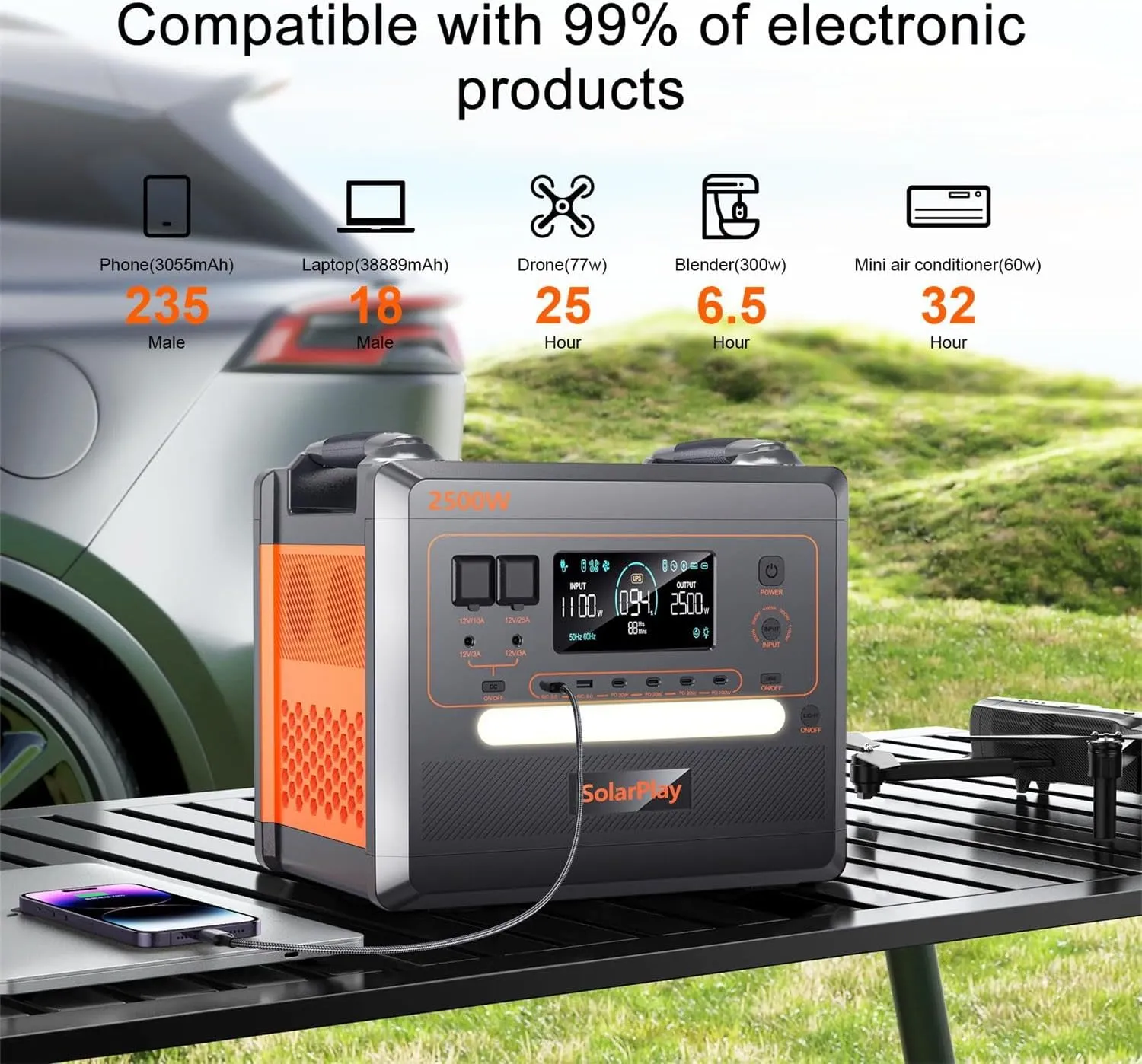SOLARPLAY 2500W Portable Power Station, 2304Wh Solar Generator with 2x200W Solar Panels 1.5Hrs Fast Charging LFP Battery 4 AC Outlets Emergency Power Station for Home Camping Battery Backup