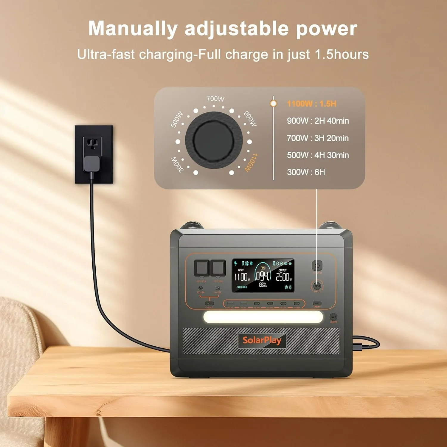 SOLARPLAY 2500W Portable Power Station(Peak 4800W), 2304Wh Solar Generator with 200W Solar Panel 1.5Hrs Fast Charging LFP Battery 4 AC Outlets Emergency Power Station for Home Camping Backup
